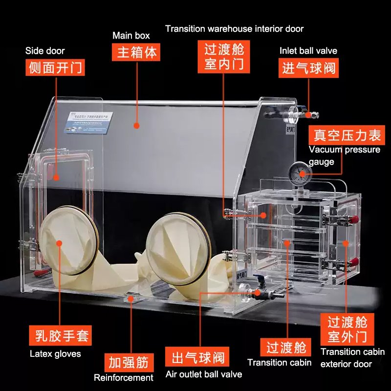 acrylic vacuum box introduction