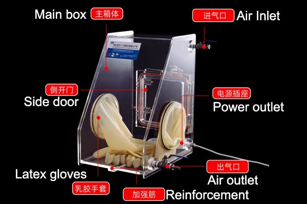 Portable Acrylic Glove Box