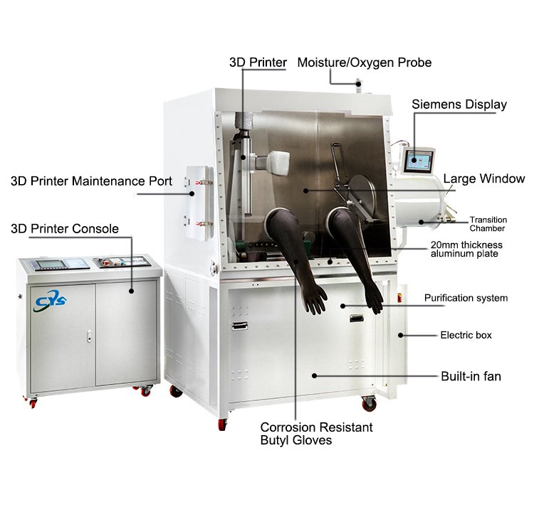 Customized 3D Priting Glove Box