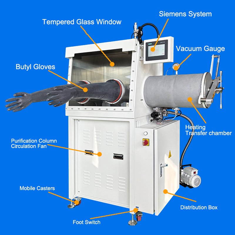 Heating Transfer Chamber Introduce