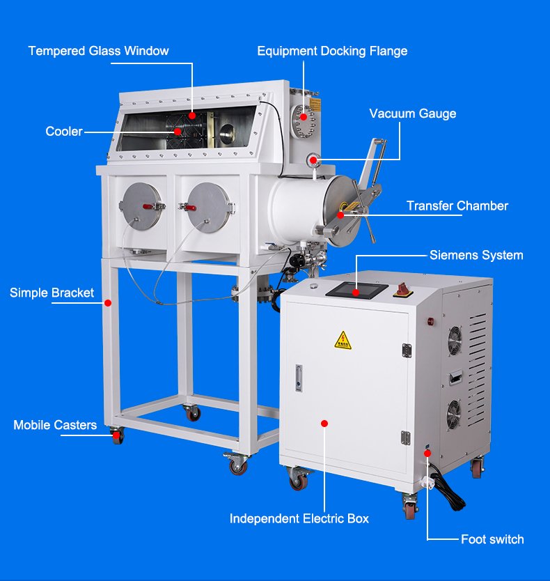 Negative Pressure Vacuum Glove Boxes